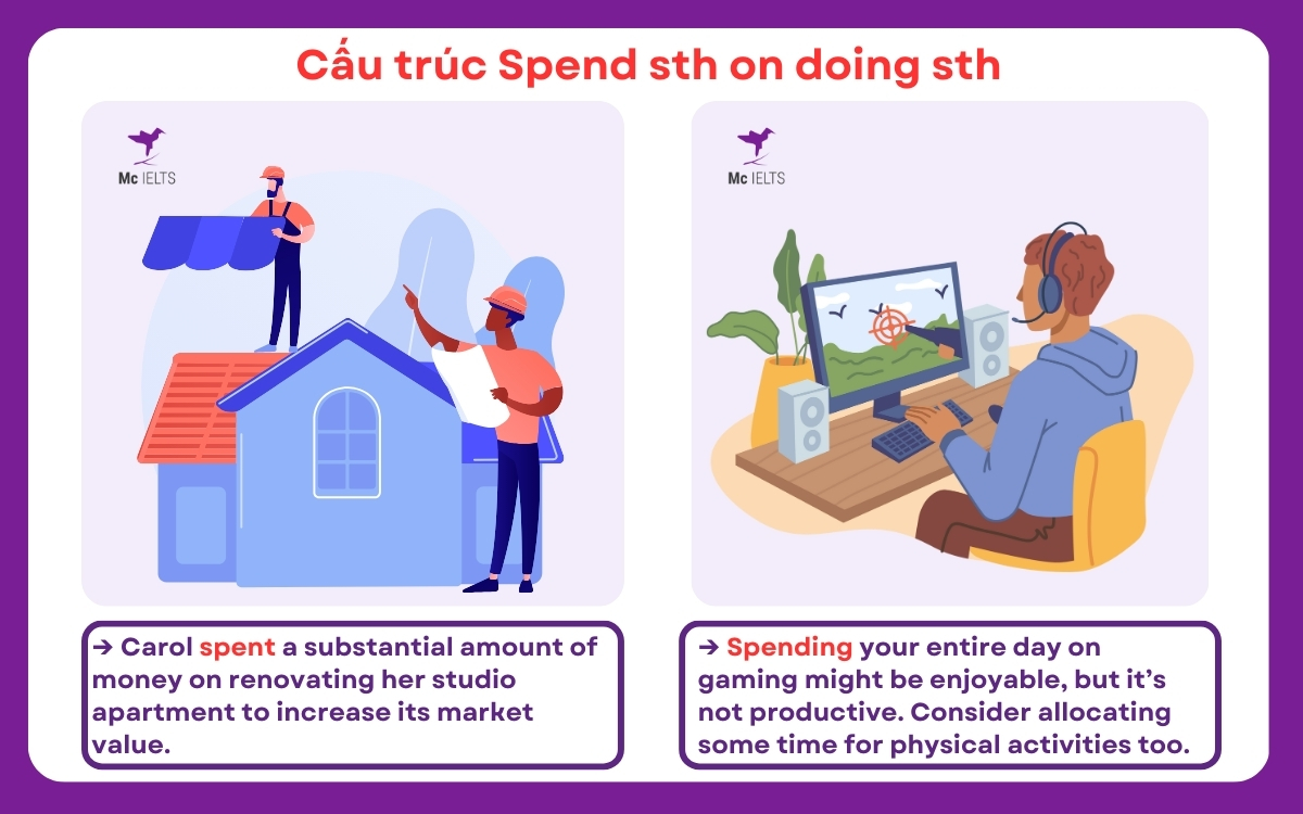 Ví dụ Cấu trúc Spend sth on doing sth