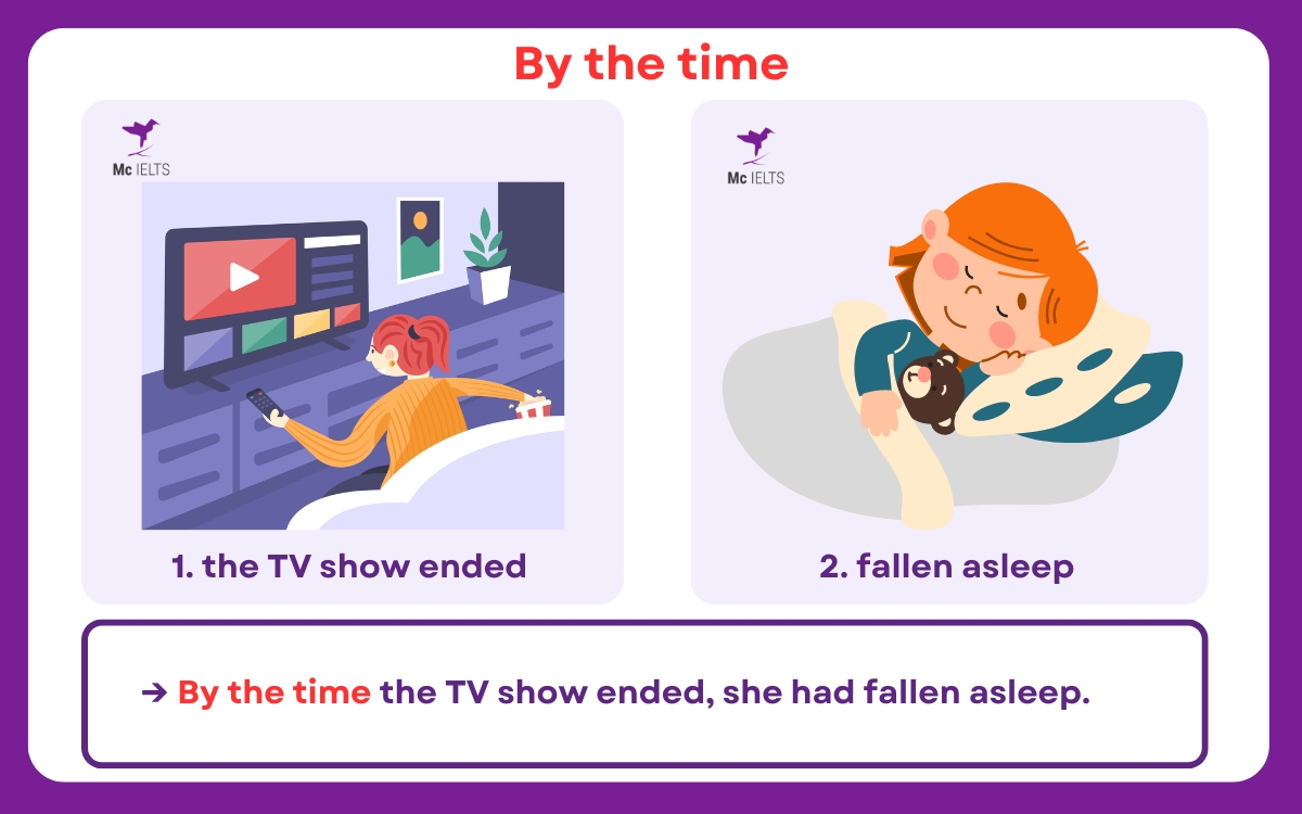 Ví dụ By the time