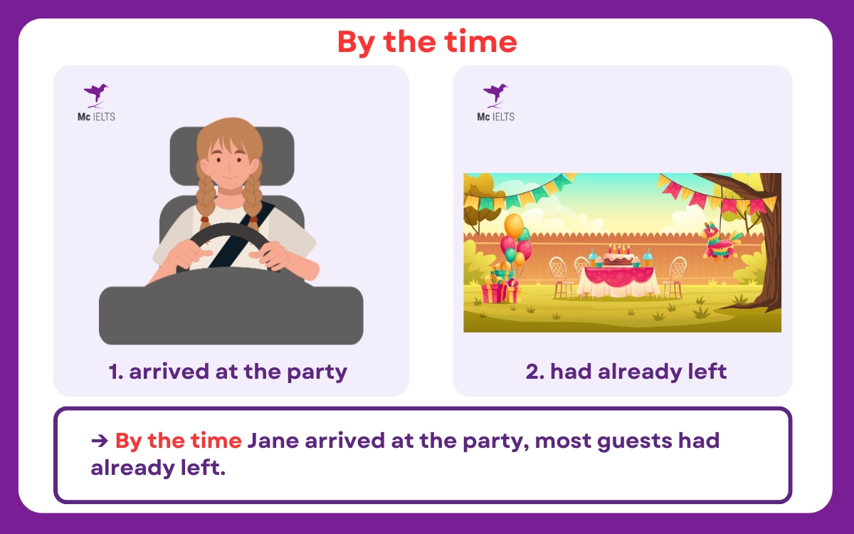 Ví dụ minh họa cho By the time