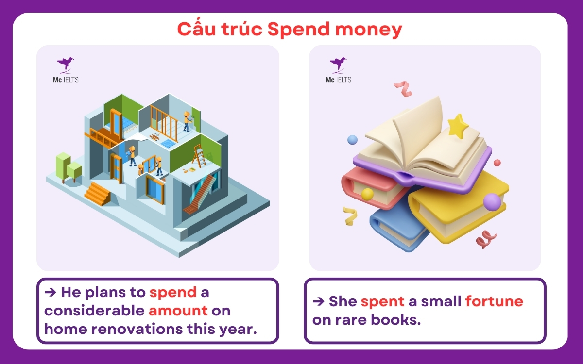 Ví dụ cấu trúc Spend money