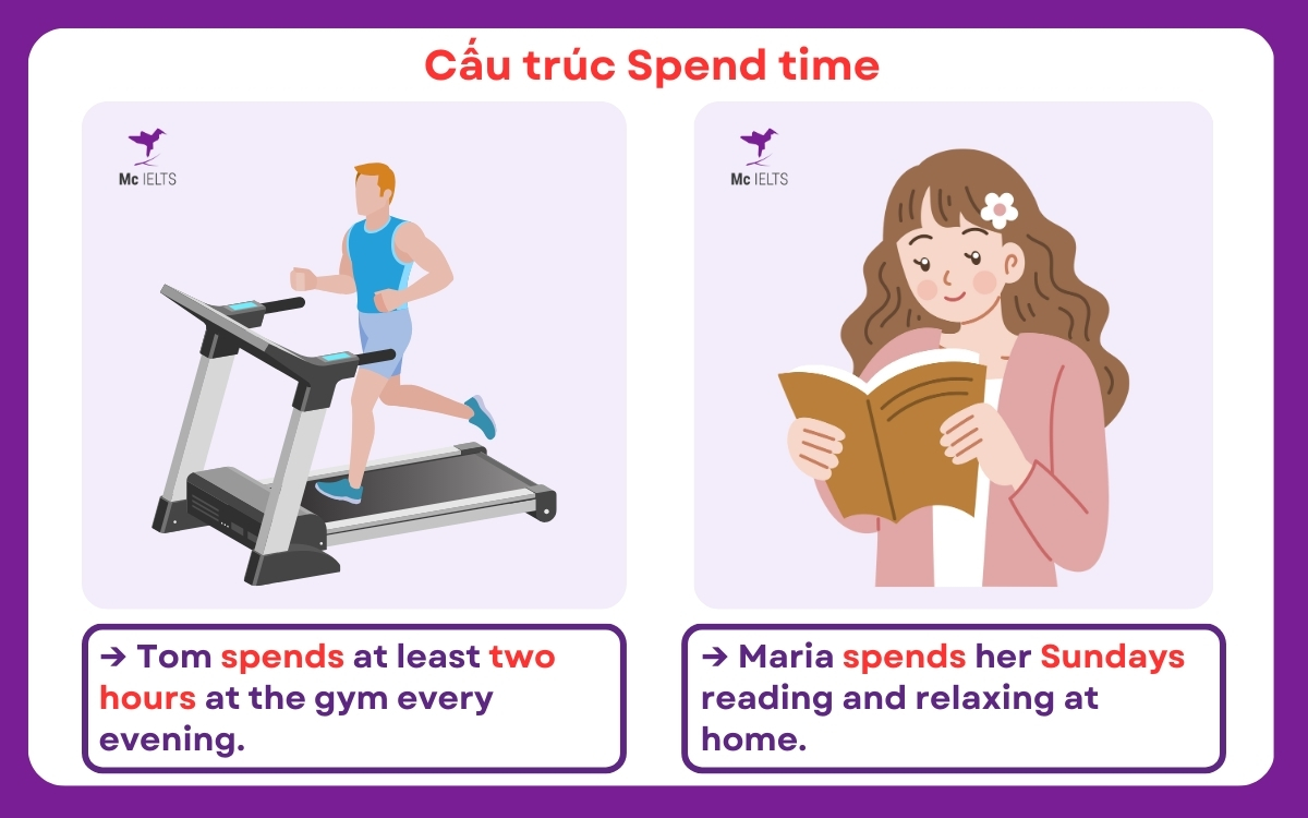 Ví dụ cấu trúc Spend time