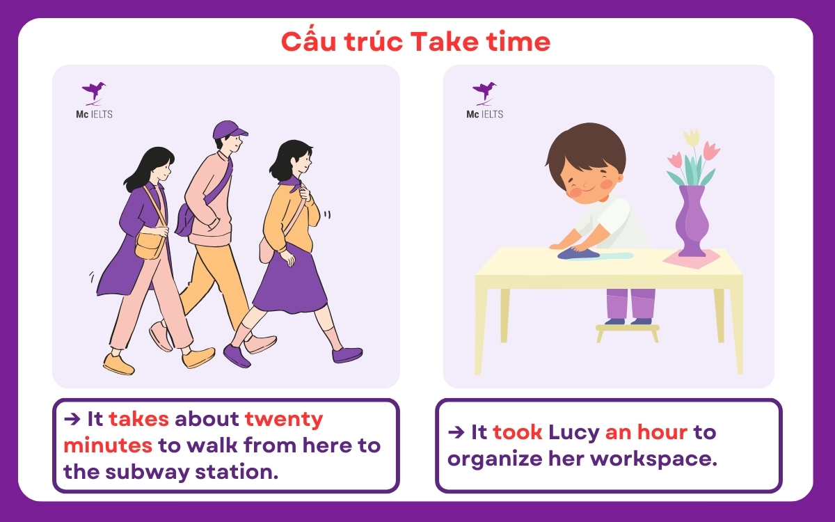 Ví dụ cấu trúc Take time