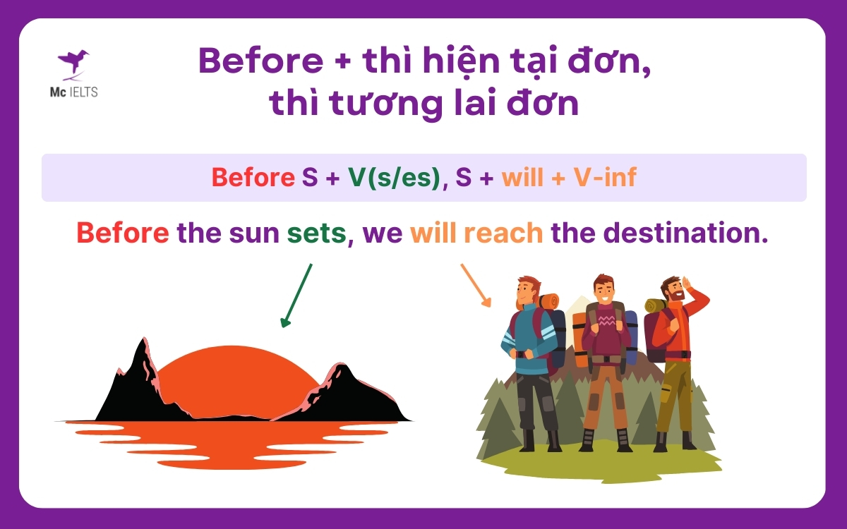 Before + thì hiện tại đơn, thì tương lai đơn