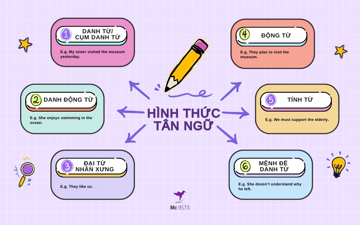Những hình thức của tân ngữ là gì?