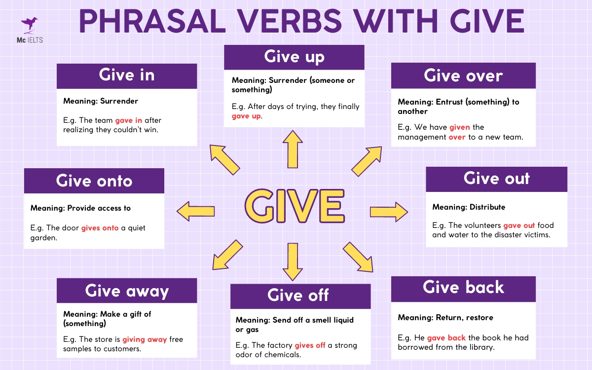 Tổng hợp 15+ phrasal verbs với Give thông dụng trong tiếng Anh