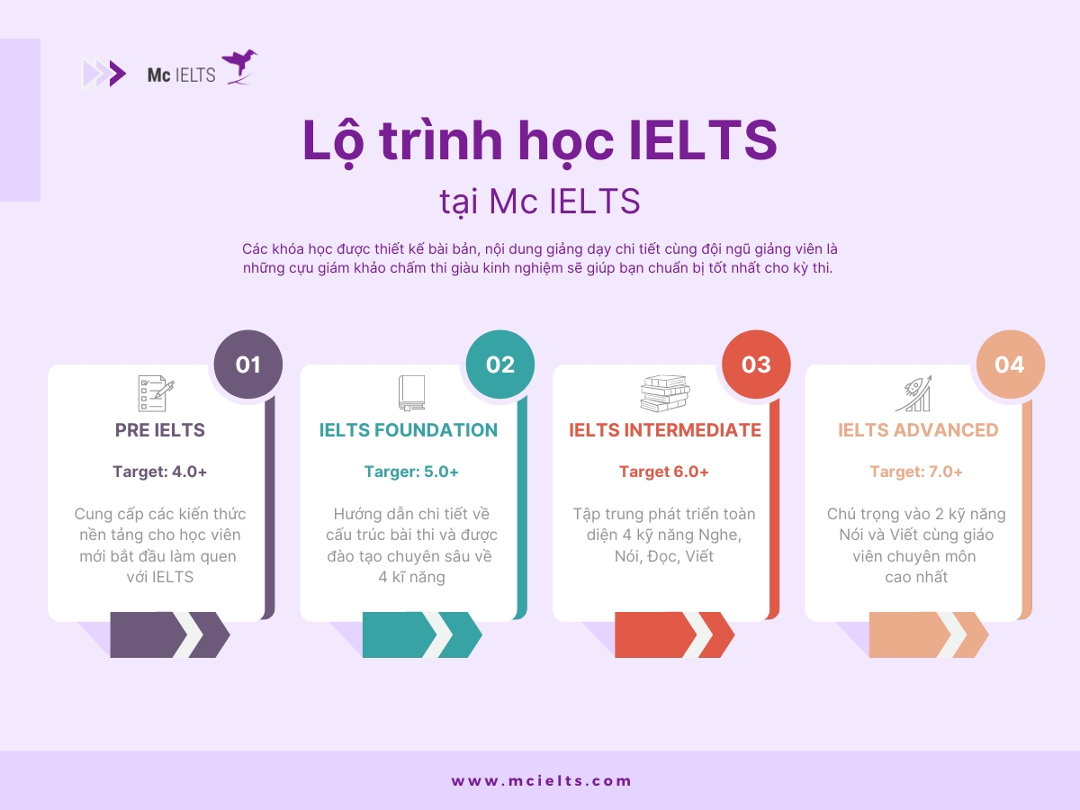 Tổng quan lộ trình