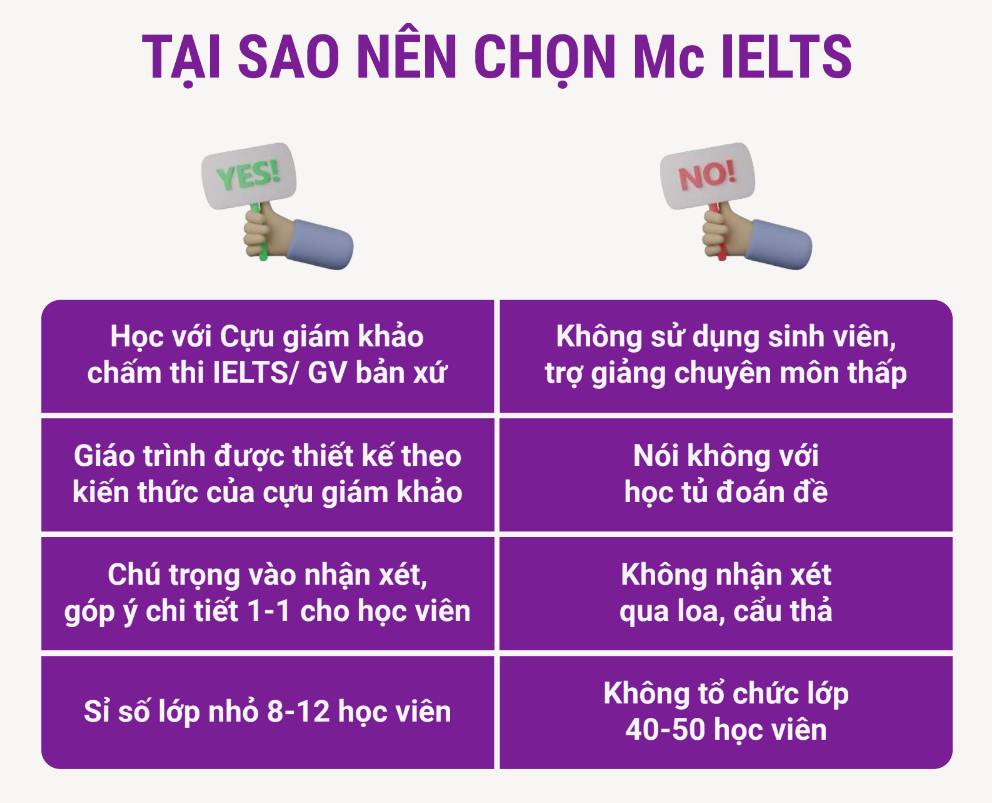 Vì sao nên chọn Mc IELTS?