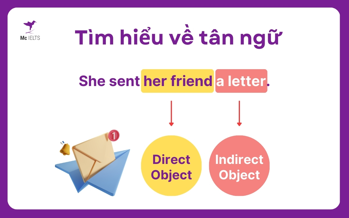 Tổng hợp những loại Object trong tiếng Anh