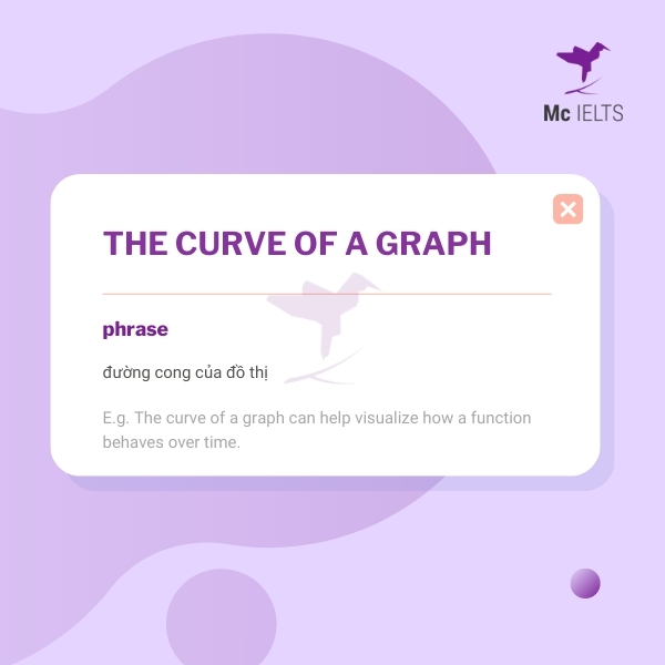 vocabulary-the-curve-of-a-graph-topic-study-ielts-speaking Vocabulary the curve of a graph topic Study